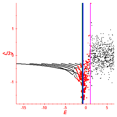 Peres lattice <J3>